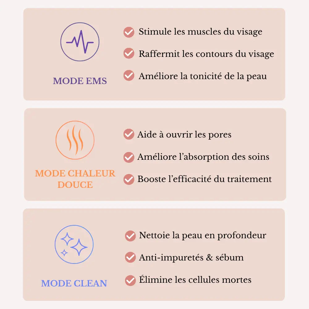 Olynna Skin Sculpteur Facial LED 7-en-1