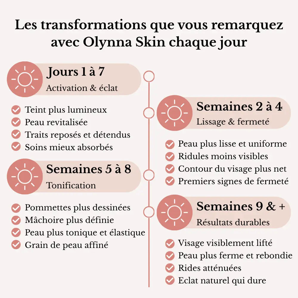 Olynna Skin Sculpteur Facial LED 7-en-1