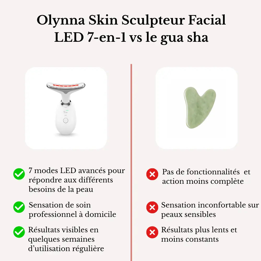Olynna Skin Sculpteur Facial LED 7-en-1