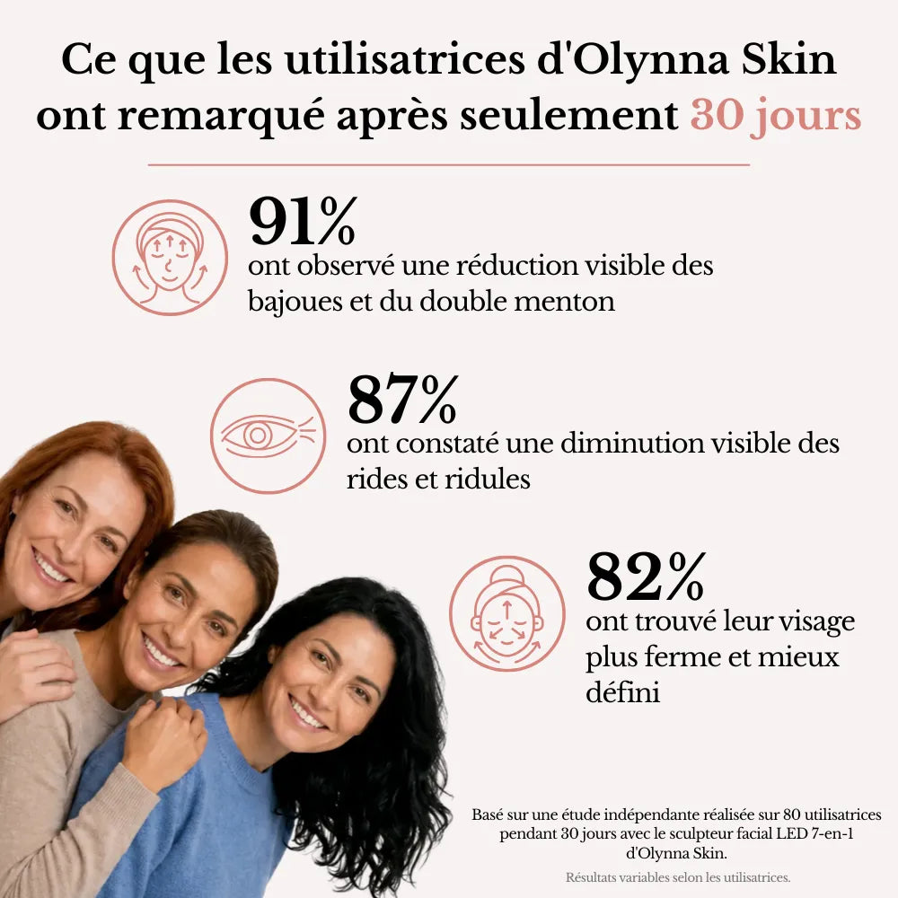 Olynna Skin Sculpteur Facial LED 7-en-1